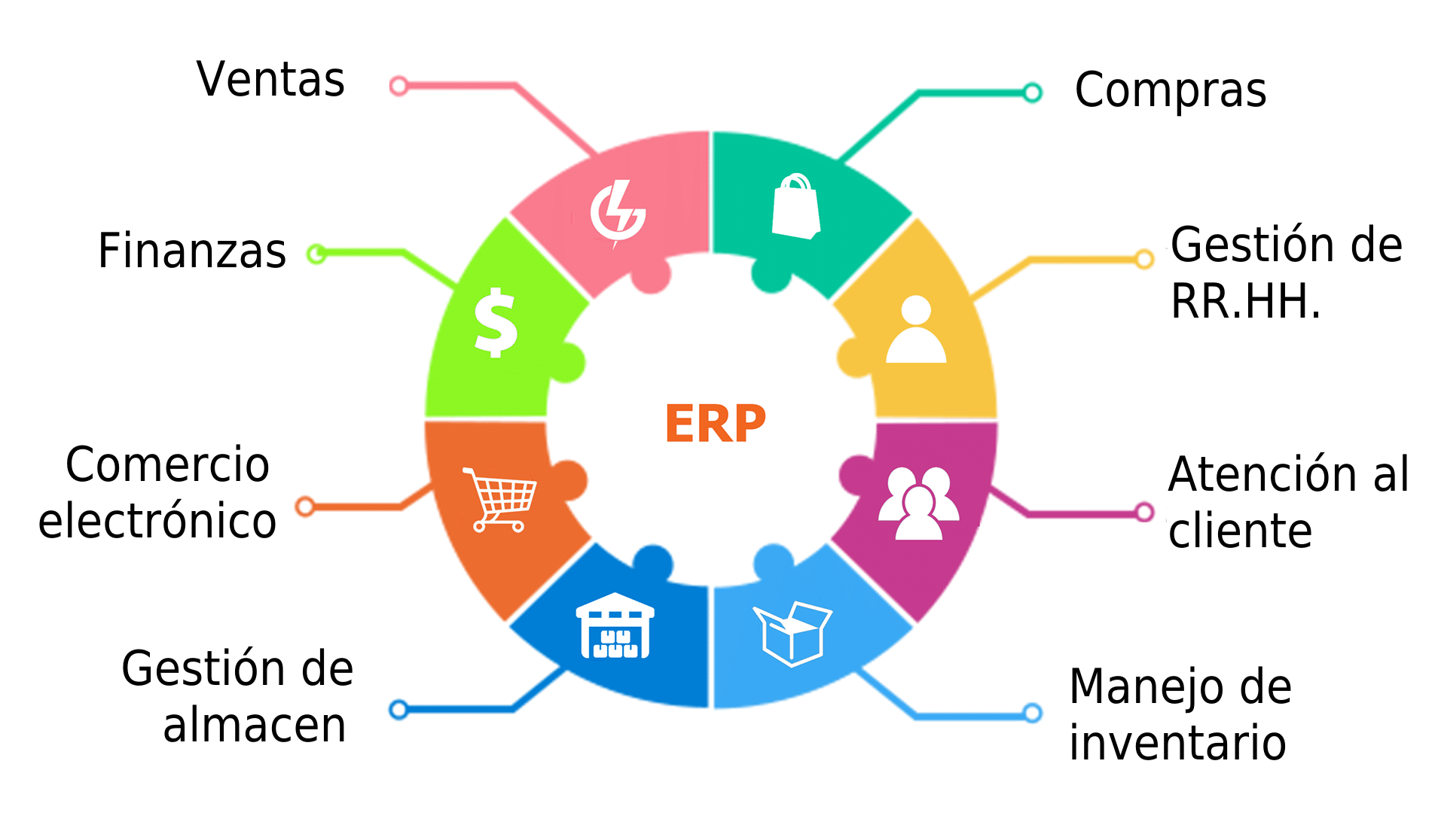 Por qué usar un ERP en mi empresa